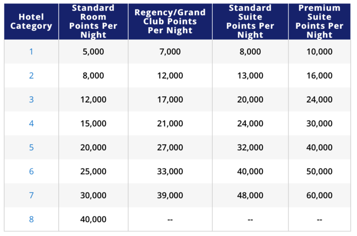 a table with numbers and text