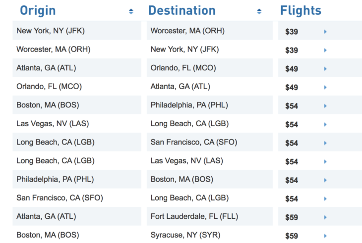 a table with different cities and prices