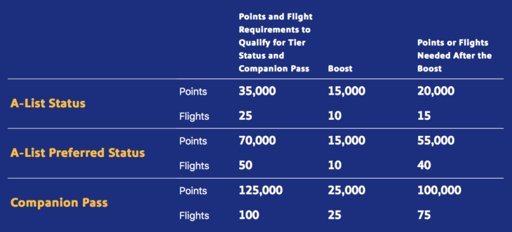 how-do-i-upgrade-my-seat-on-southwest-airlines-in-usa