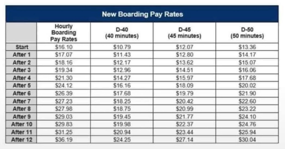 Delta Launching Boarding Pay for Flight Attendants Points Miles & Martinis