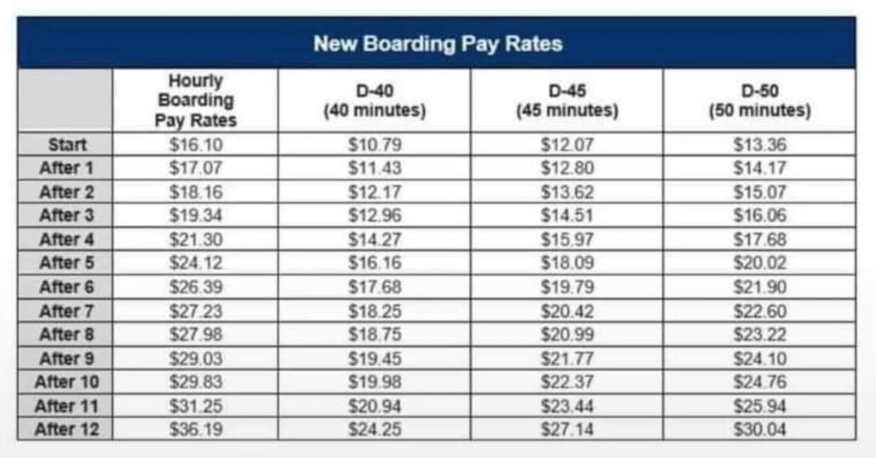 Delta Launching Boarding Pay For Flight Attendants Points Miles 